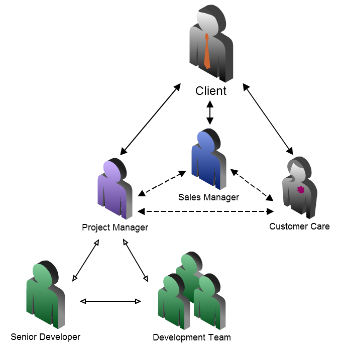 team-interactions